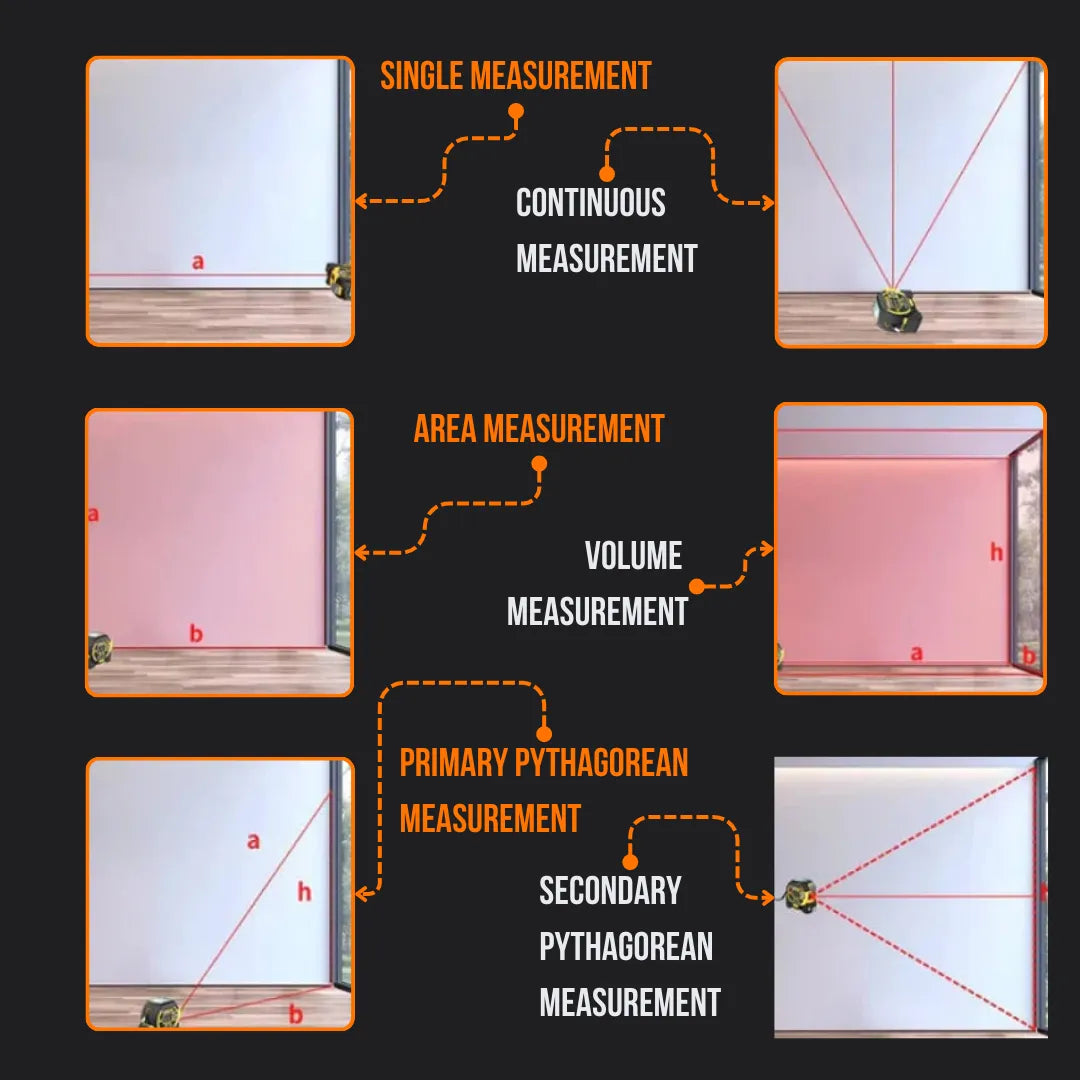 Digital laser distance measurer functions including single, area, and Pythagorean measurement modes.