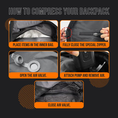 Step-by-step guide showing how to compress a backpack with inner bag, zipper, and air valve.