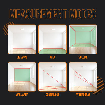 Six measurement modes diagram for distance, area, volume, wall area, continuous, and Pythagoras, each shown in a modern empty room.