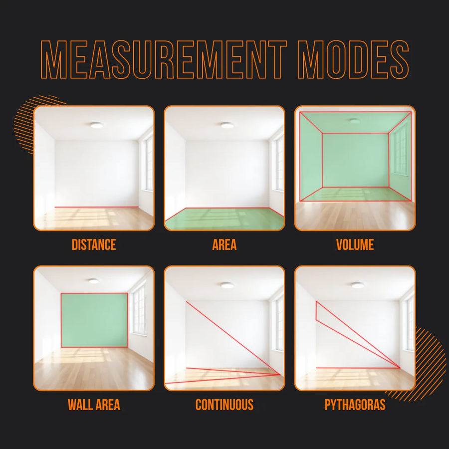 Six measurement modes diagram for distance, area, volume, wall area, continuous, and Pythagoras, each shown in a modern empty room.