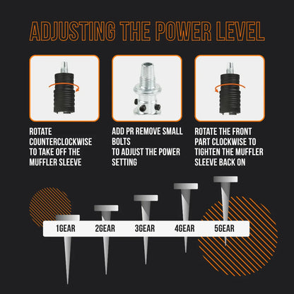 Infographic showing The Almighty Blaster power level adjustment steps and gear settings.