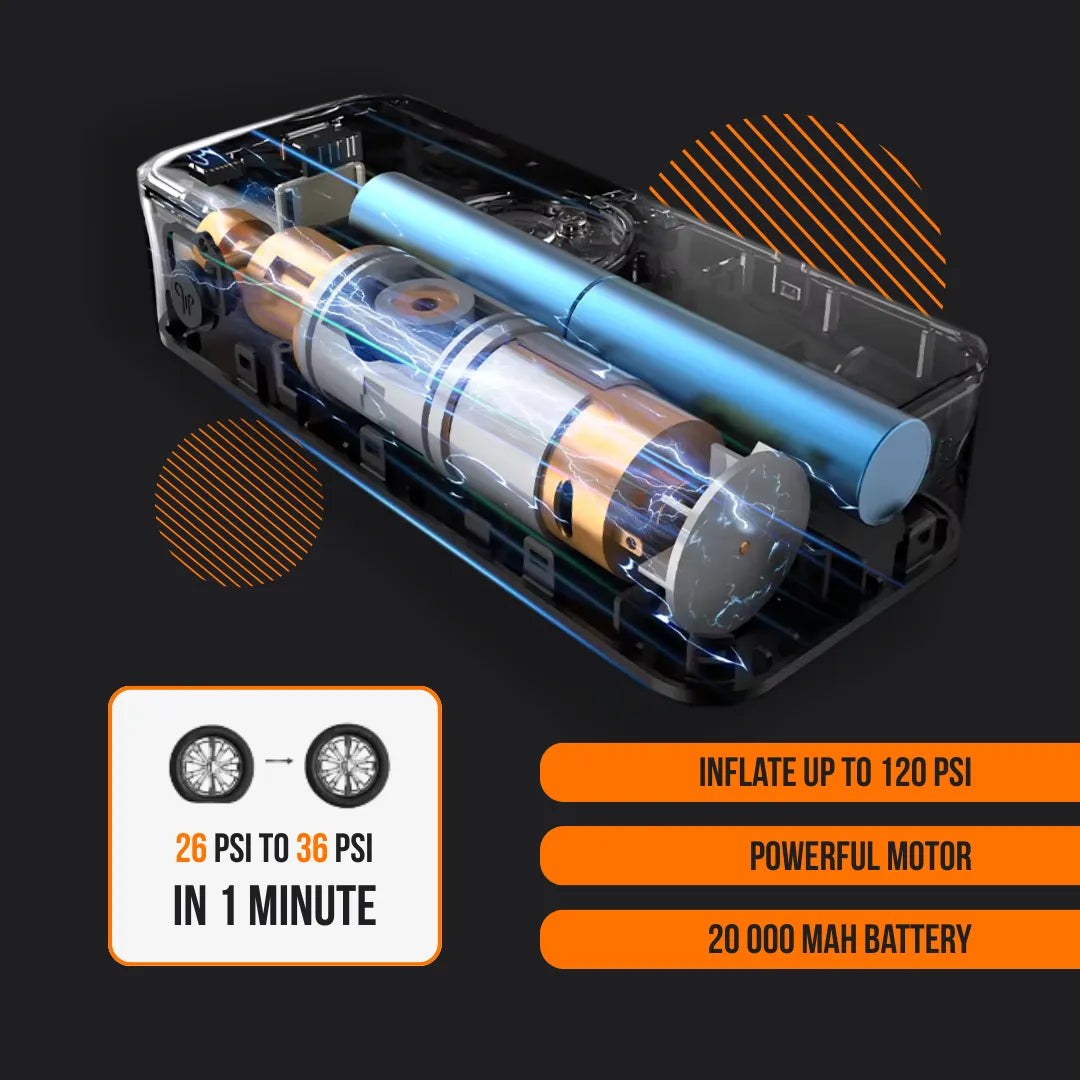 Portable air compressor with internal components, inflates to 120 PSI, 20,000mAh battery.