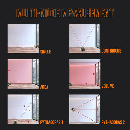 Multi-mode measurement laser tool demonstrating single, continuous, area, volume, and Pythagoras modes