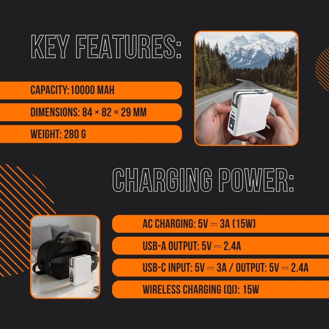 Portable 10000mAh charge station with AC, USB-A, USB-C, wireless charging; travel-ready.