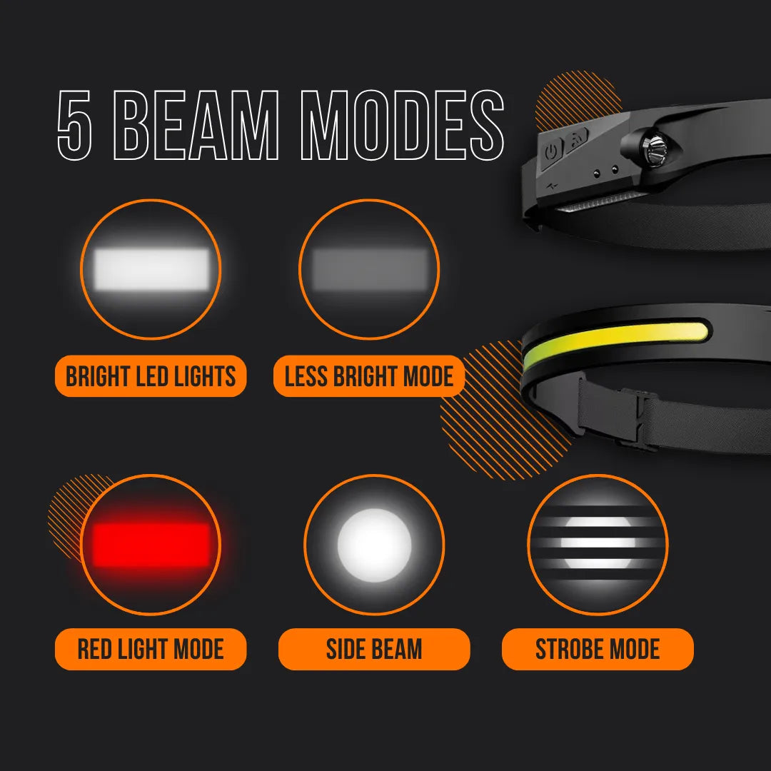 Black LED headlamp showing 5 beam modes: bright, less bright, red, side beam, and strobe.