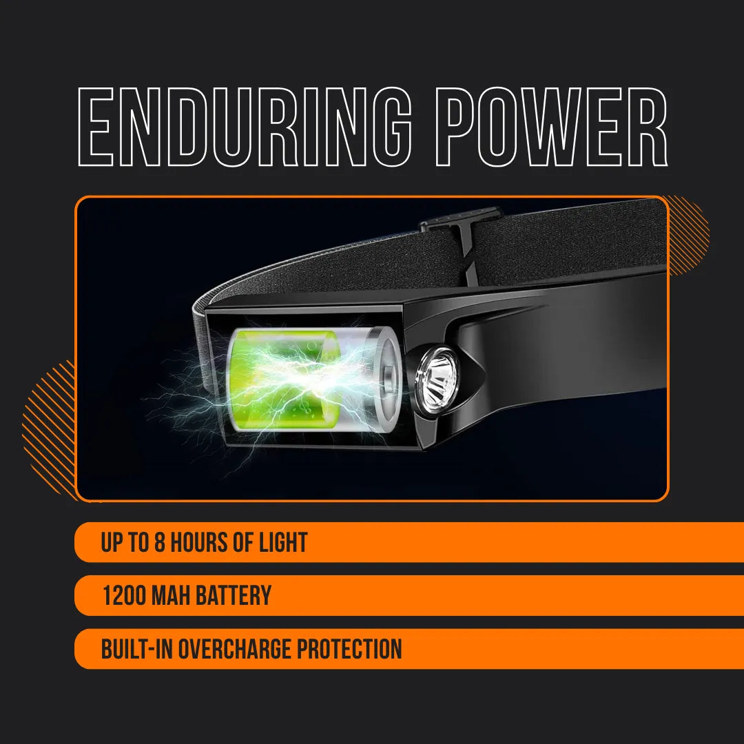 Black headlamp with battery, highlighting 1200 mAh battery and up to 8 hours of light.