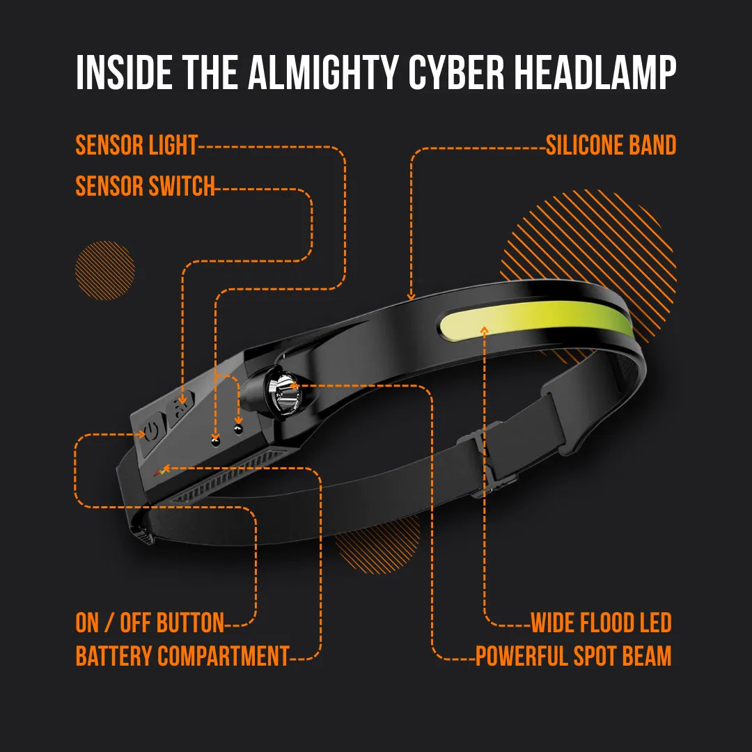 Black Almighty Cyber Headlamp with labeled silicone band, LED, sensor light, and battery compartment