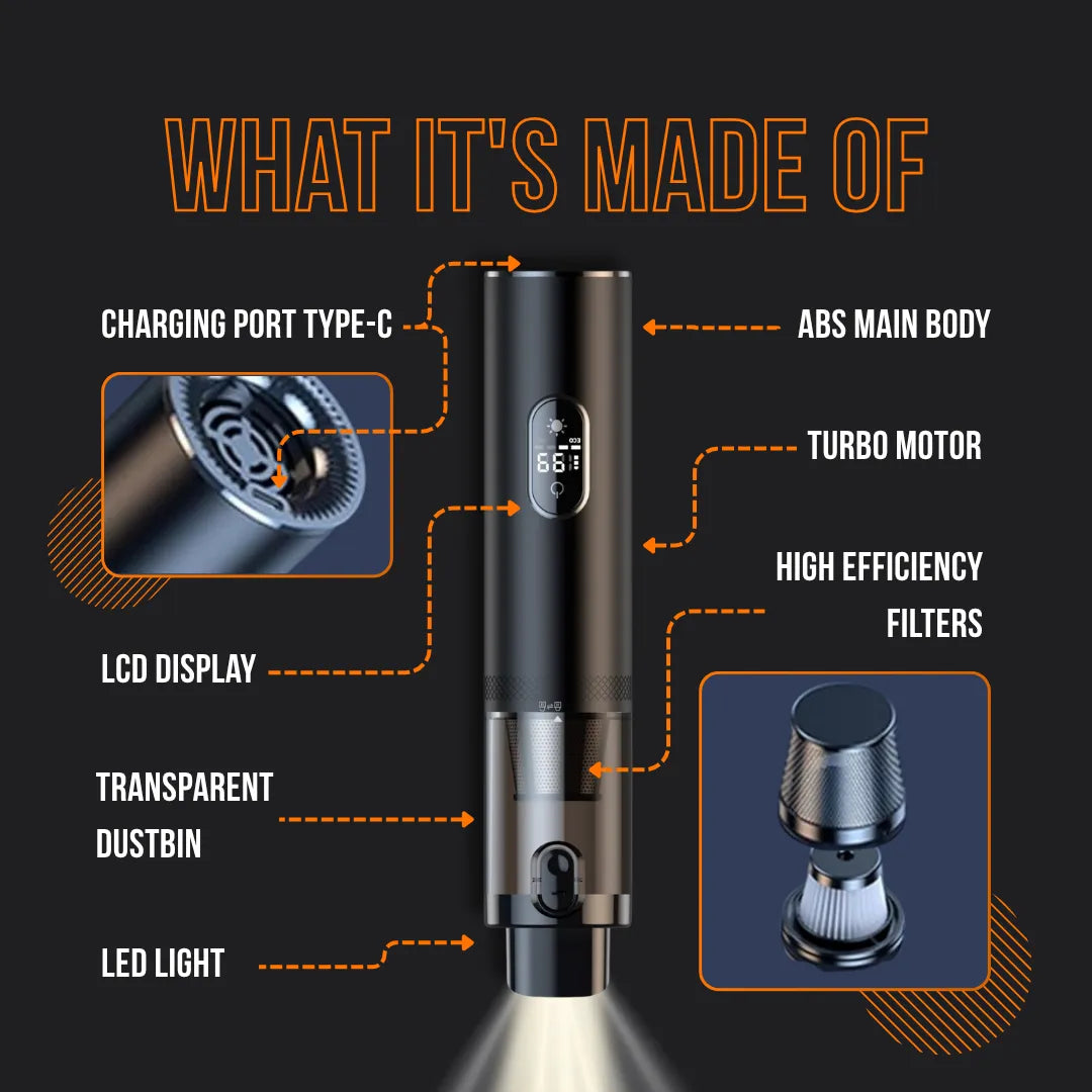 The Almighty DustBuster 2.0 handheld vacuum showing labeled parts like LCD display, Type-C charging port, LED light, transparent dustbin, turbo motor, high efficiency filters, and ABS main body.