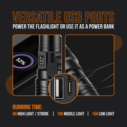 Flashlight with versatile USB ports used as power bank, showing running times and close-up ports