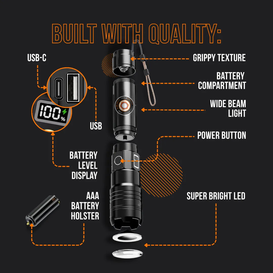 Diagram of multifunctional LED flashlight with USB-C charging, battery display, grippy texture, and wide beam light.