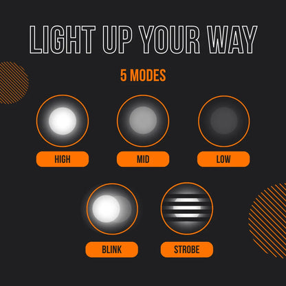 Flashlight features infographic showing 5 lighting modes: high, mid, low, blink, strobe.