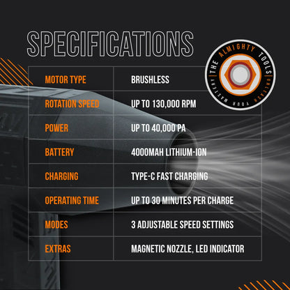 Almighty Hurricane cordless tool specs chart, showing brushless motor, 40000 PA power, 130000 RPM speed, 4000mAh battery.
