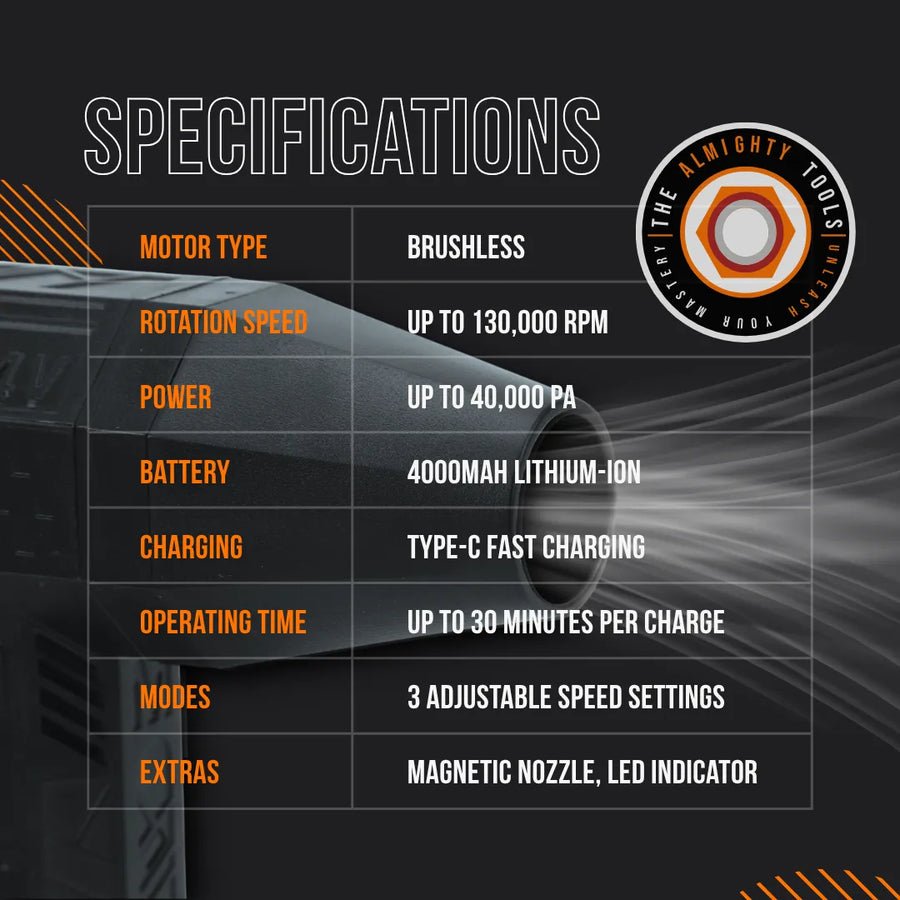 Almighty Hurricane cordless tool specs chart, showing brushless motor, 40000 PA power, 130000 RPM speed, 4000mAh battery.