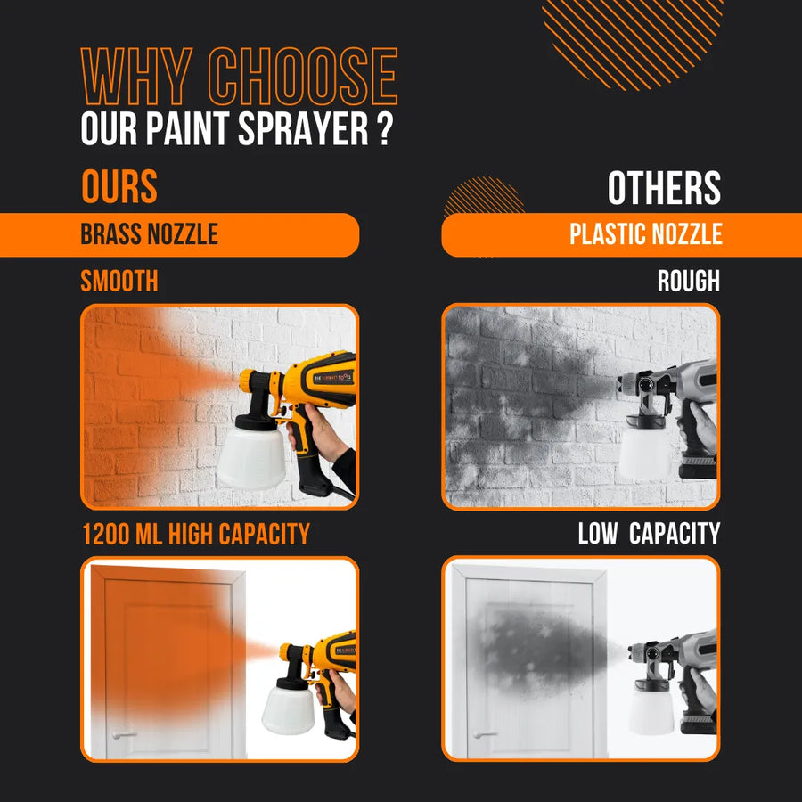 Comparison of paint sprayers showing brass nozzle smooth finish and high capacity vs plastic nozzle rough finish and low capacity.