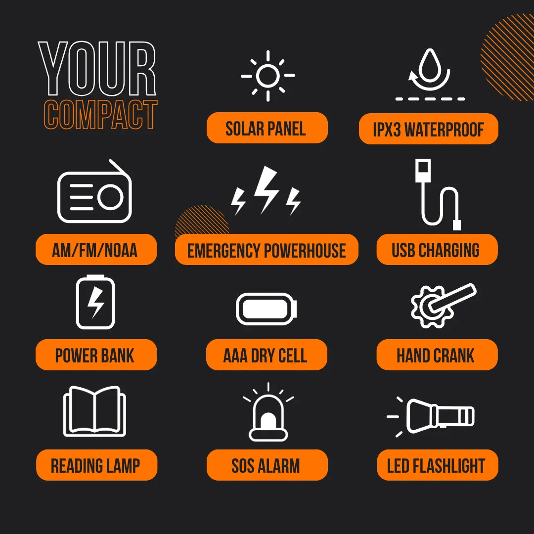 PowerHub emergency device features icons for solar panel, power bank, radio, LED flashlight, SOS alarm, waterproof, USB charging, AAA battery, hand crank, reading lamp.