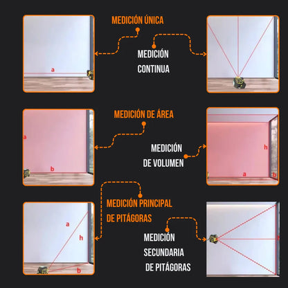 Laser distance measurer functions diagram, showing single, area, volume, and Pythagoras measurements