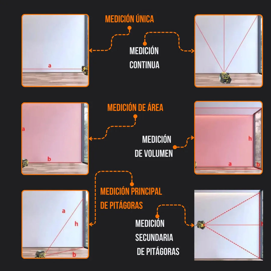 Laser distance measurer functions diagram, showing single, area, volume, and Pythagoras measurements