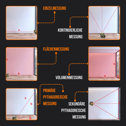 Diagram showing laser distance meter measuring single, continuous, area, volume, and Pythagorean modes.