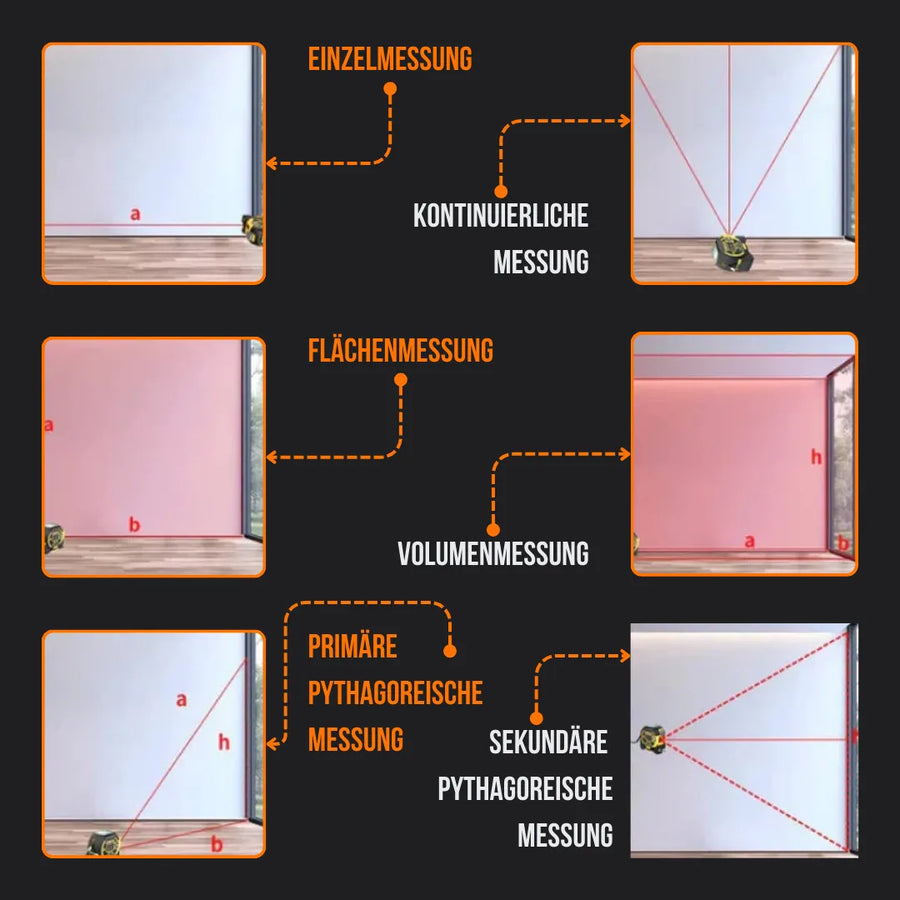 Diagram showing laser distance meter measuring single, continuous, area, volume, and Pythagorean modes.