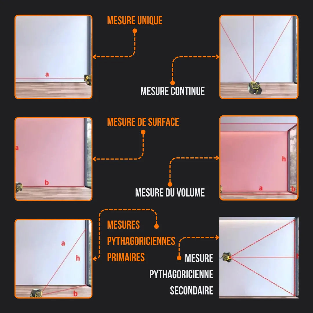 Laser distance measurer demonstrates single, continuous, surface, volume, and Pythagorean modes in French infographic.