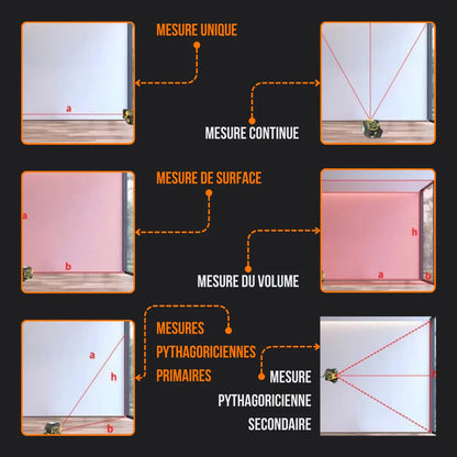 Laser distance measurer demonstrates single, continuous, surface, volume, and Pythagorean modes in French infographic.