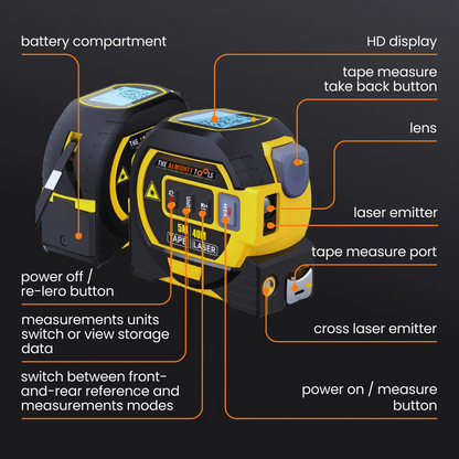 Digital laser tape measure with labeled features, HD display, laser emitter, and buttons.