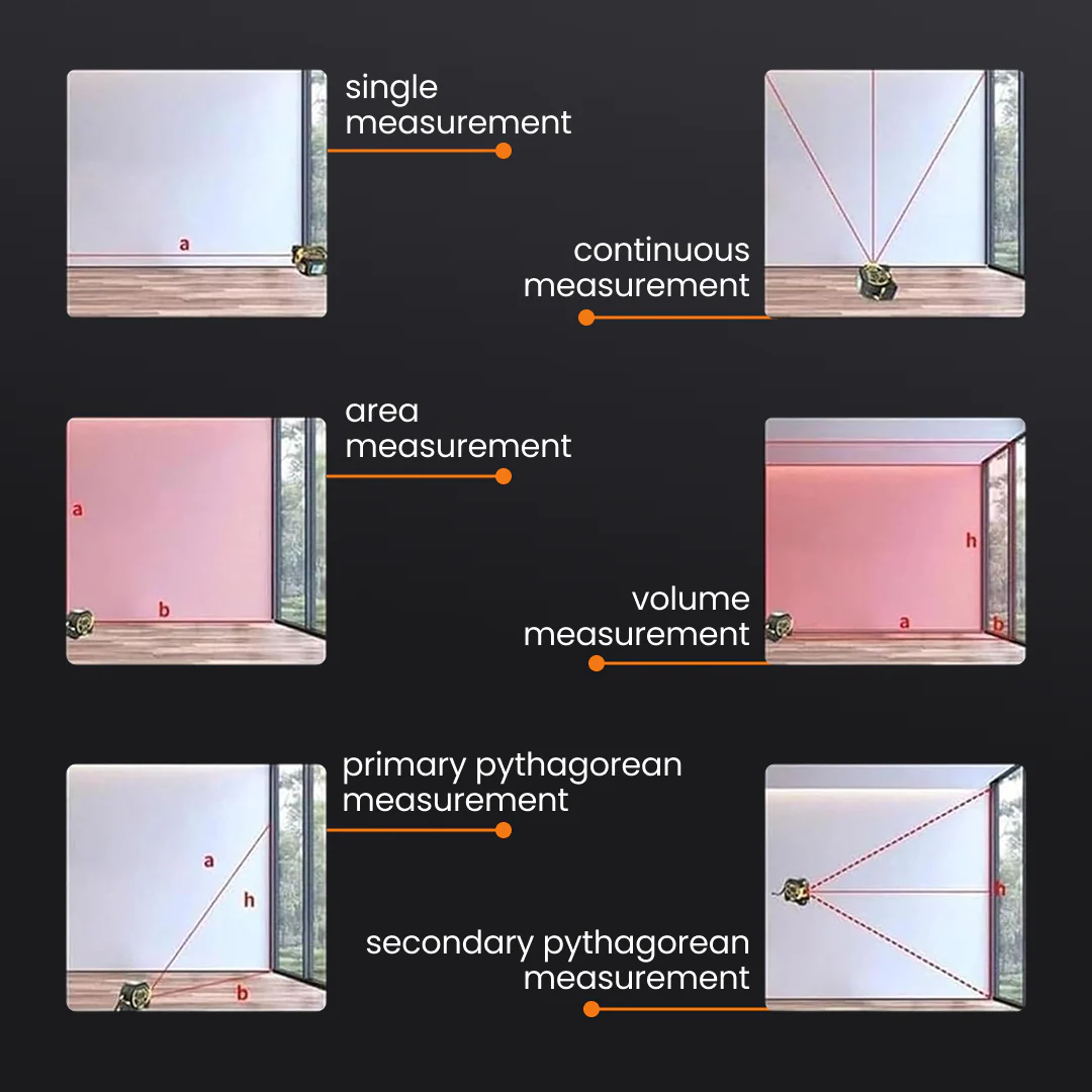 Laser distance meter functions showing single, continuous, area, volume, and pythagorean measurement modes.