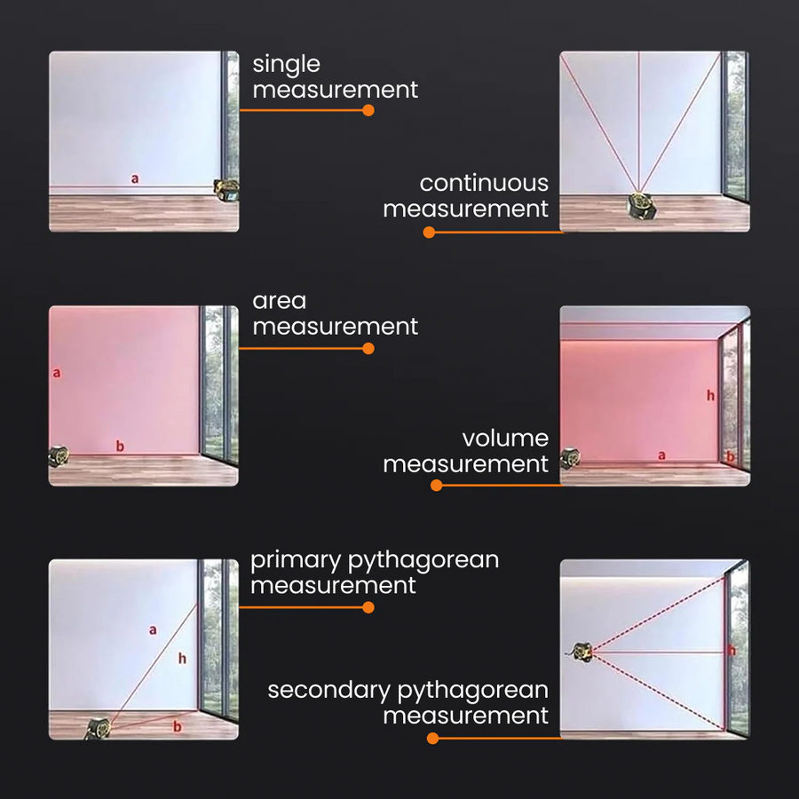Laser distance meter functions showing single, continuous, area, volume, and pythagorean measurement modes.