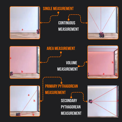 Digital laser measuring tool demonstrating single, area, volume, and Pythagorean measurements.